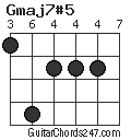 Gmaj7#5 chord