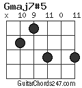 Gmaj7#5 chord