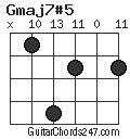 Gmaj7#5 chord