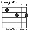 Gmaj7#5 chord