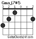 Gmaj7#5 chord