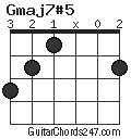 Gmaj7#5 chord