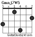 Gmaj7#5 chord