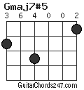 Gmaj7#5 chord