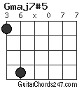 Gmaj7#5 chord