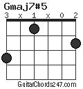 Gmaj7#5 chord