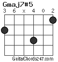 Gmaj7#5 chord