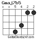 Gmaj7b5 chord