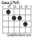 Gmaj7b5 chord