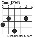 Gmaj7b5 chord