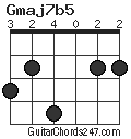 Gmaj7b5 chord