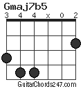 Gmaj7b5 chord