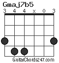 Gmaj7b5 chord