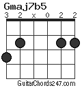 Gmaj7b5 chord