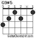 G9#5 chord