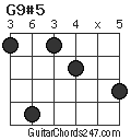 G9#5 chord