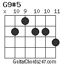 G9#5 chord