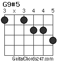 G9#5 chord