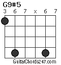 G9#5 chord