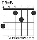 G9#5 chord