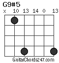 G9#5 chord