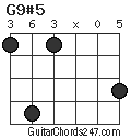 G9#5 chord