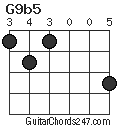 G9b5 chord