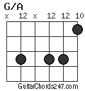 G/A chord