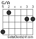 G/A chord