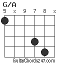 G/A chord