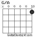 G/A chord