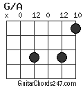 G/A chord