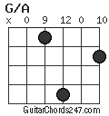 G/A chord