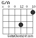 G/A chord