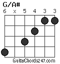 G/A# chord