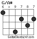 G/A# chord