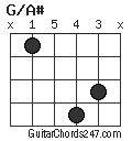 G/A# chord