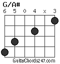 G/A# chord