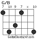 G/B chord