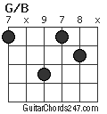 G/B chord