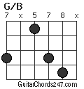 G/B chord