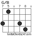 G/B chord