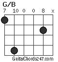 G/B chord