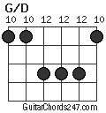 G/D chord