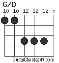 G/D chord