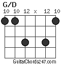 G/D chord