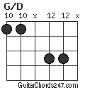 G/D chord