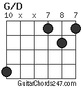 G/D chord