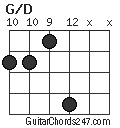 G/D chord