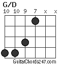 G/D chord